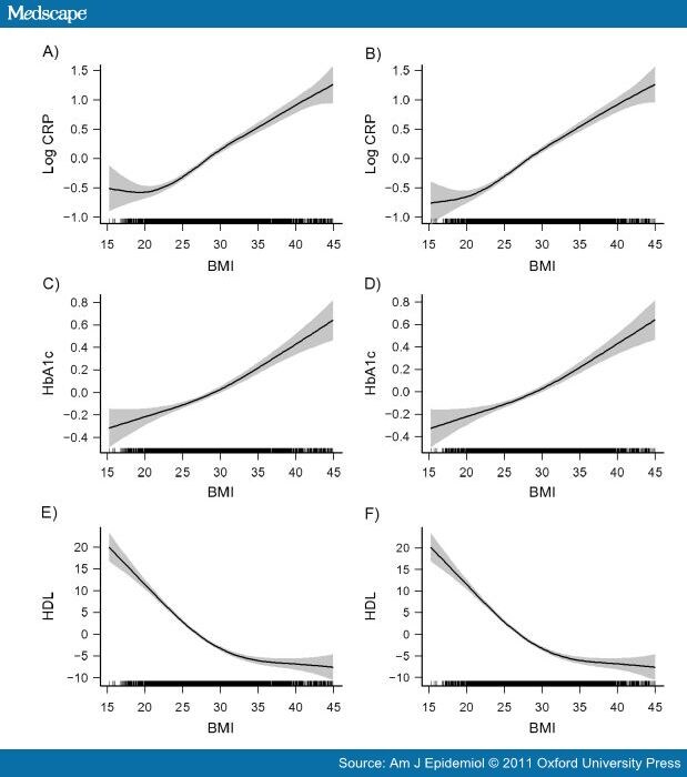 Healthy+body+weight+by+height+and+age