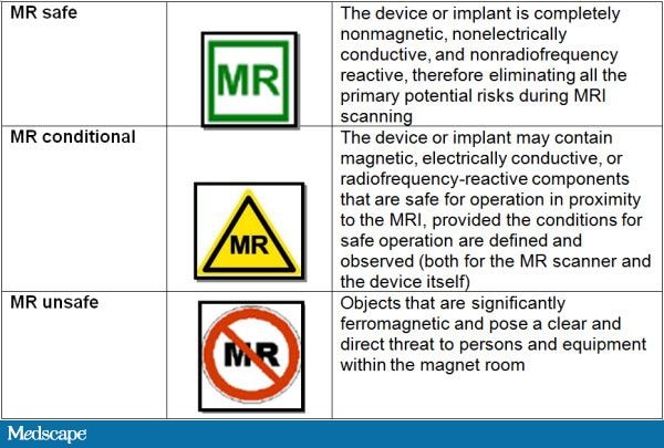 mr conditional