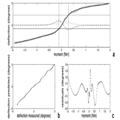 Quantifying Intervertebral Disc Mechanics: Methods Quantifying Intervertebral Disc Mechanics: Methods