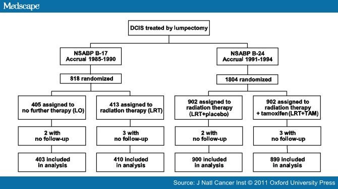 icd 10 code for fibroadenoma bilateral breast