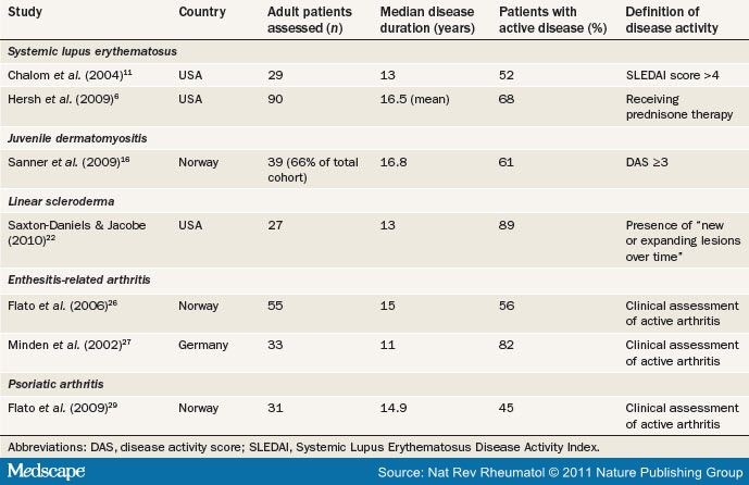 Common Illnesses In Adults 28