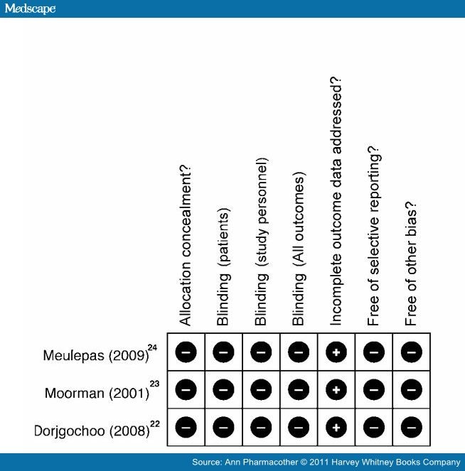 Multivitamin Supplement Use and Risk of Breast Cancer 741434-fig8