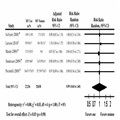 Multivitamin Supplement Use and Risk of Breast Cancer 741434-thumb2