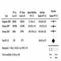 Multivitamin Supplement Use and Risk of Breast Cancer 741434-thumb3
