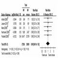 Multivitamin Supplement Use and Risk of Breast Cancer 741434-thumb4