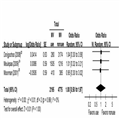 Multivitamin Supplement Use and Risk of Breast Cancer 741434-thumb5