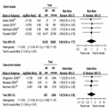Multivitamin Supplement Use and Risk of Breast Cancer 741434-thumb6