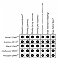Multivitamin Supplement Use and Risk of Breast Cancer 741434-thumb9