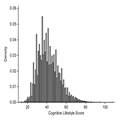 Cognitive Lifestyle and Long-term Risk of Dementia and Survival After Diagnosis in a Multicenter Population-based Cohort 742059-thumb1