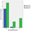 How Do Family Physicians Communicate About Cardiovascular Risk? 743570-thumb1