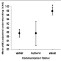 How Do Family Physicians Communicate About Cardiovascular Risk? 743570-thumb2