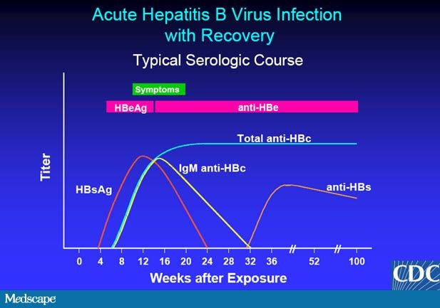 what-s-new-in-the-alphabet-soup-of-viral-hepatitis