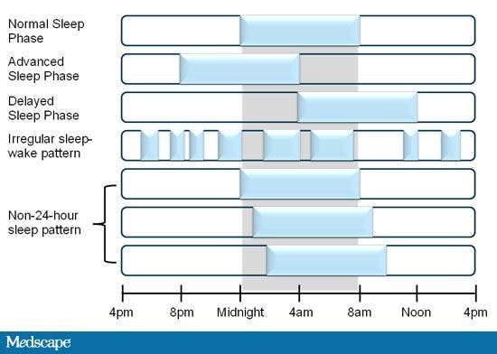 sleep-disorders-circadian-rhythm-circadian-rhythm-sleep-disorders