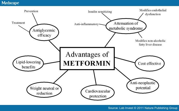 Metformin benefits quickly