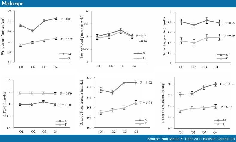 Linear Fructose