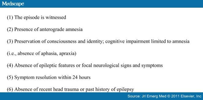 symptoms of transient epileptic amnesia