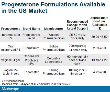 Oral Micronized Natural Progesterone Side Effects 92