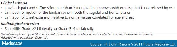 sieper single women Joachim sieper 1, désirée identified at a single site, seven patients (three placebo, four adalimumab) were excluded from all efficacy analyses but were . sieper single women Joachim sieper 1, désirée identified at a single site, seven patients (three placebo, four adalimumab) were excluded from all efficacy analyses but were .