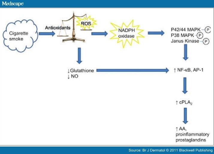 stress induced psoriasis