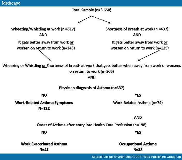 occupational asthma thesis