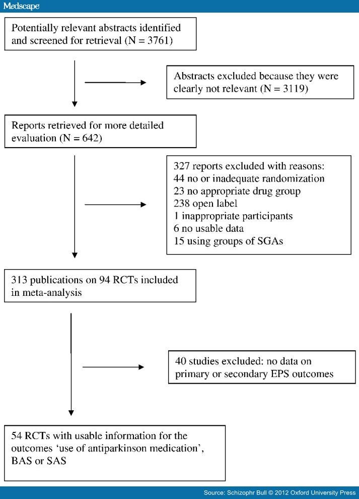 extrapyramidal-side-effects-of-2nd-generation-antipsychotics