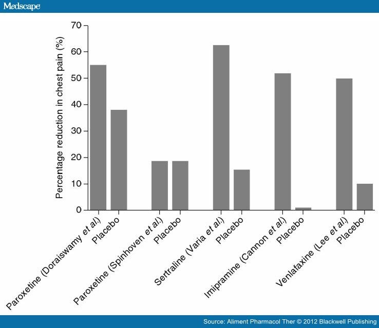 Paroxetine Side Effects in Detail.