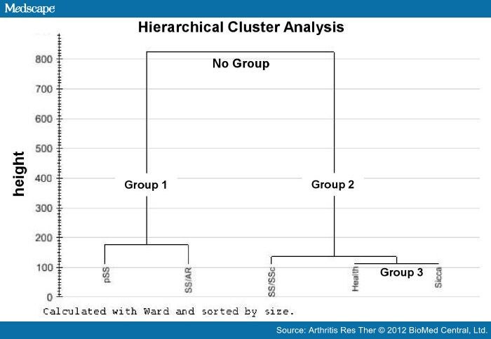 Pca Branches