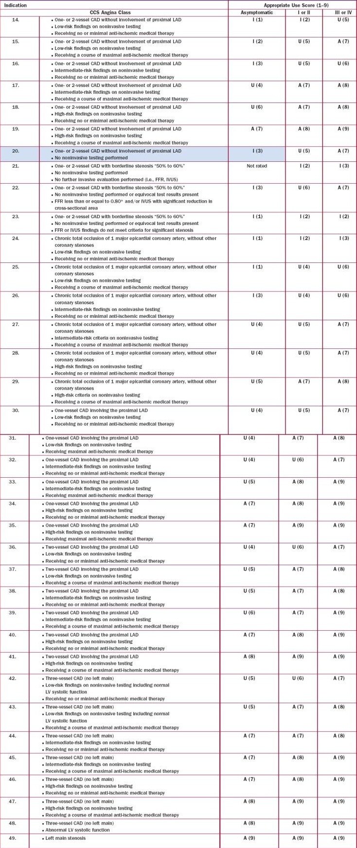 jpeg revascularization outcomes percutaneous coronary intervention pci ...