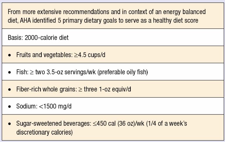 Implementing Heart Healthy Dietary Guidelines: Impact of Nutrition on ...