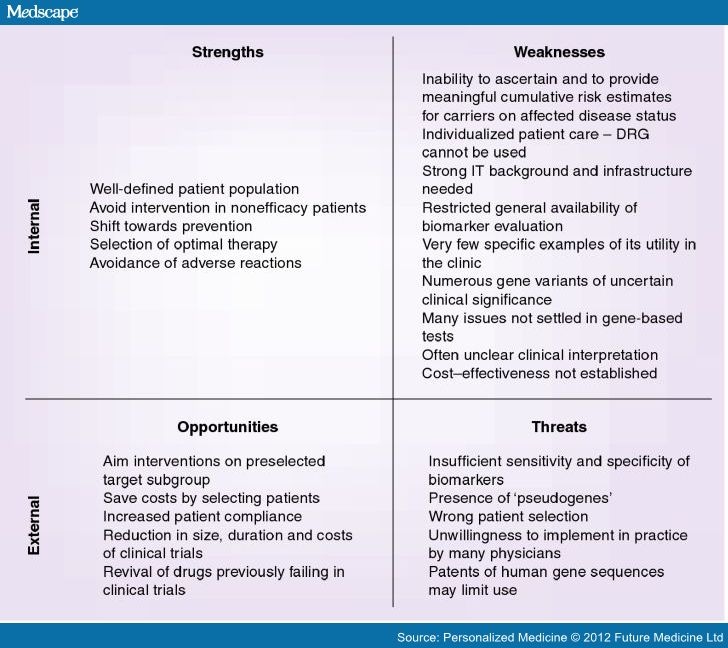 Coca Cola Swot