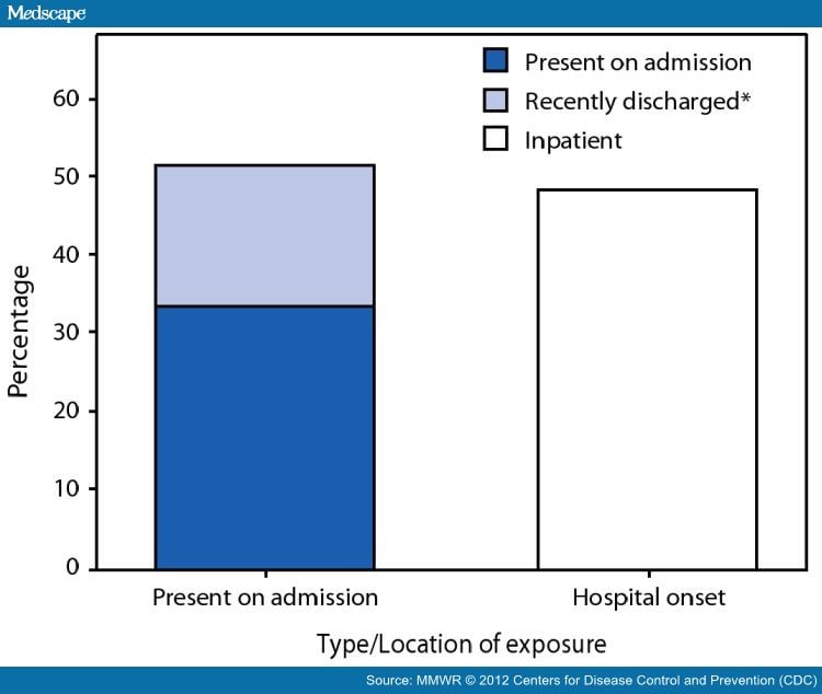 Hospital Inpatient Quality Reporting Program Overview