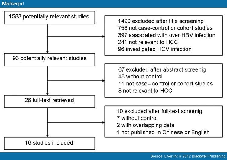 flow hep chart b Occult HBV Risk Association the HCC of and Between