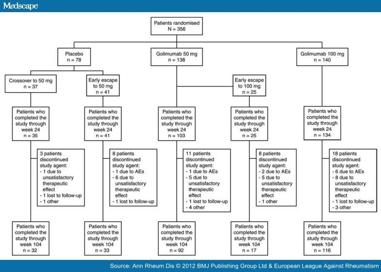 Amgen employee stock options