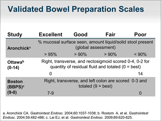 Bowel Preparation For Colonoscopy: Achieving A Clear View (Transcript)