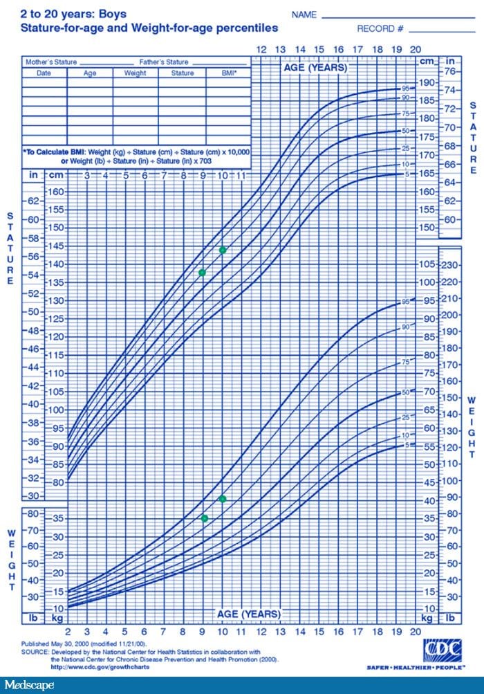Boys Height And Weight Chart Percentile Calculator