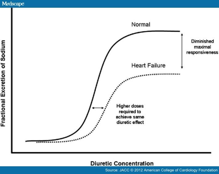 Nitroglycerin Patch For Congestive Heart Failure