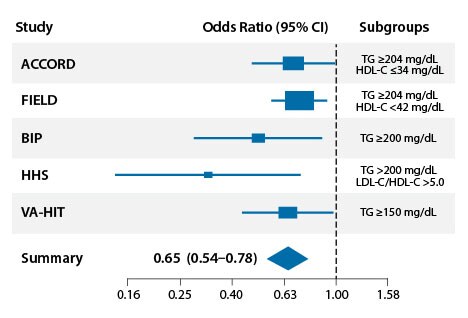 Low dose cialis cost