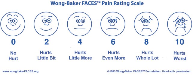 Pain Tools And Evaluation