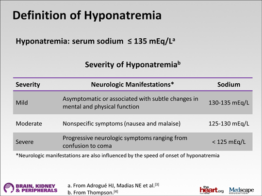 The Different Faces Of Hyponatremia: Multifaceted Patients And 