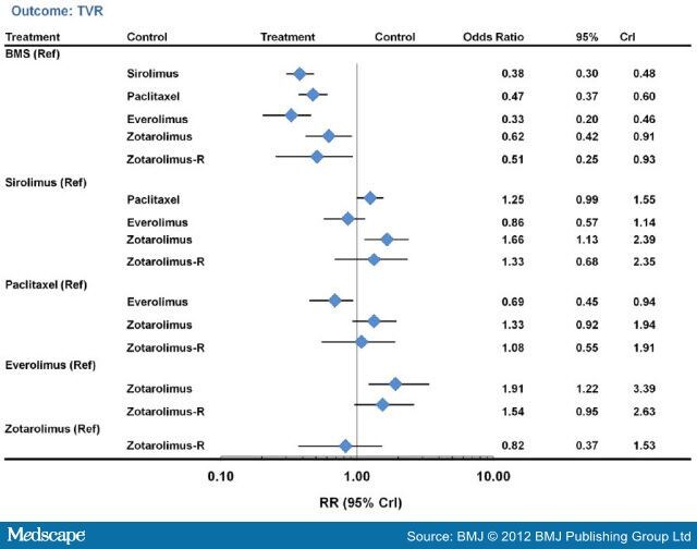 Stata ic free trial