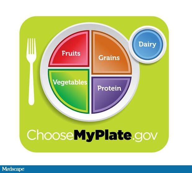 My Plate, DASH diet, healthy diet