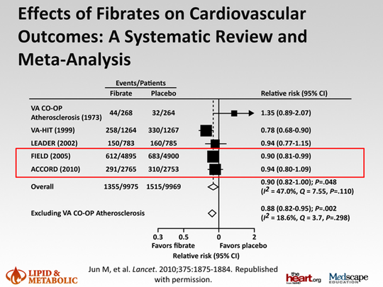 macrovascular complications of type 2 diabetes pdf
