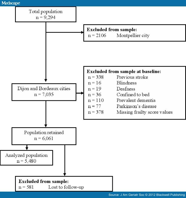 stages-of-vascular-dementia-chart