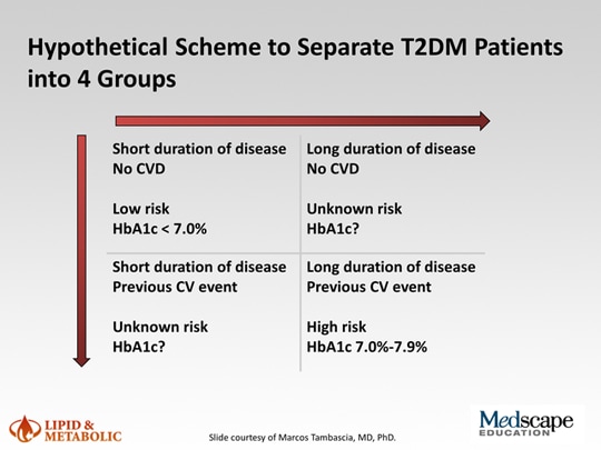 icd 10 code for dm2 with steroid induced hyperglycemia