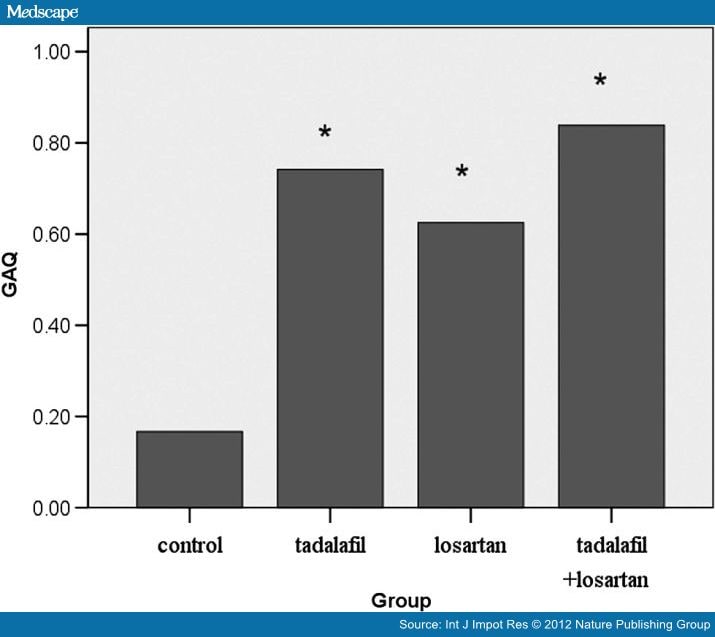 side effects of losartan erectile dysfunction