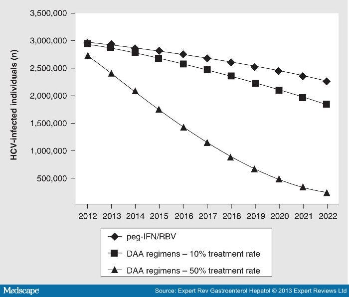 What are some of the novel therapies being developed to treat hepatitis C? This  new article takes a close look at vaccine research.