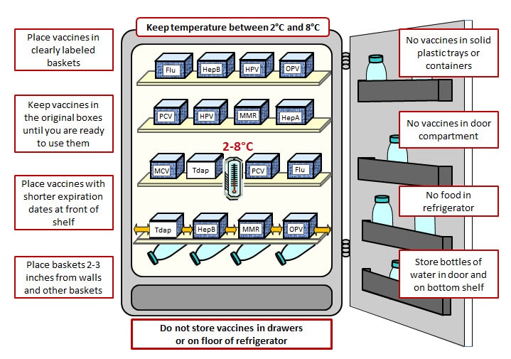 Clinical Course in Adult Vaccines An eGuide for Practitioners in India