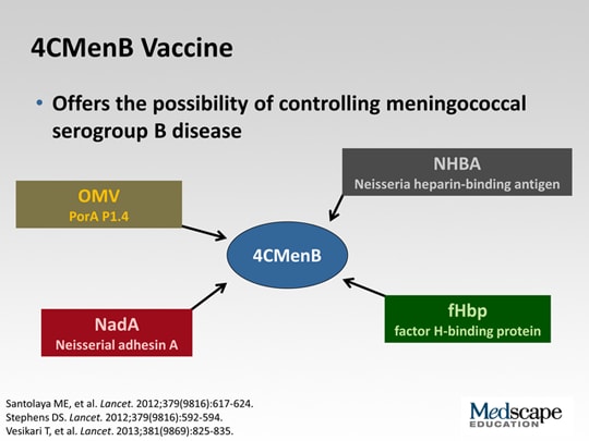 Meningococcal Serogroup B Vaccines: New Data, Recommendations, And ...