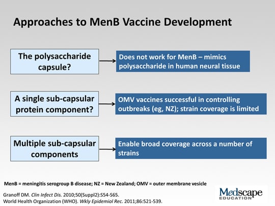 Meningococcal Serogroup B Vaccines: New Data, Recommendations, And ...