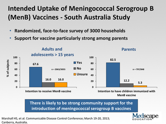 Meningococcal Serogroup B Vaccines: New Data, Recommendations, And ...